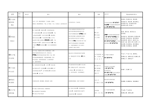 质量管理体系过程矩阵表