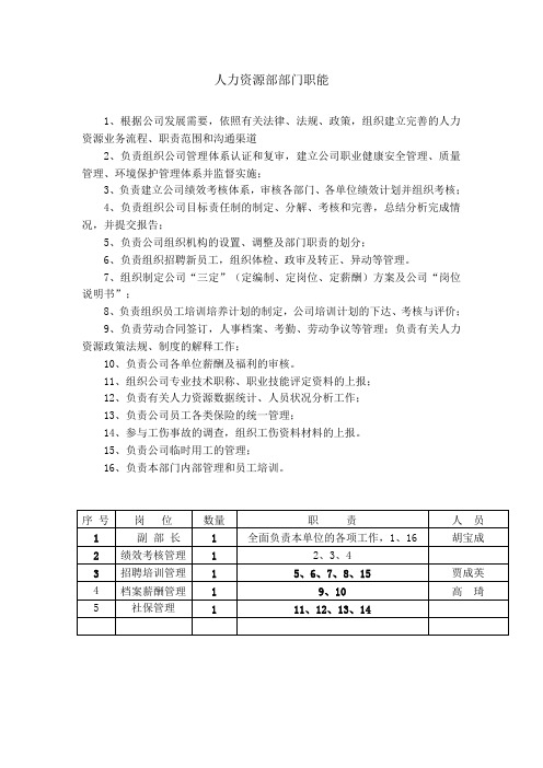 人力资源部部门职能