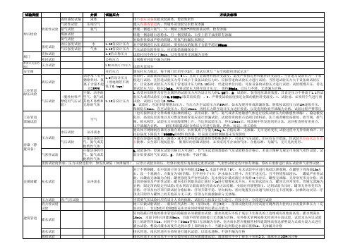 (汇总)一建机电各种压力试验记忆法