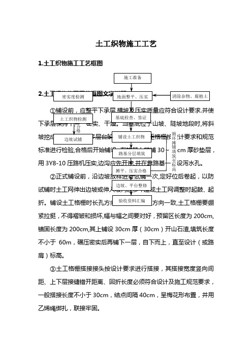 土工织物施工工艺框图及说明