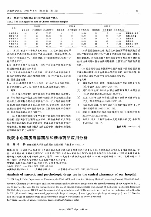 我院中心药房麻醉药品和精神药品应用分析