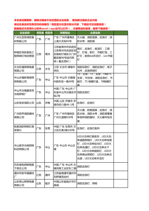 新版全国消防应急灯工商企业公司商家名录名单联系方式大全1260家