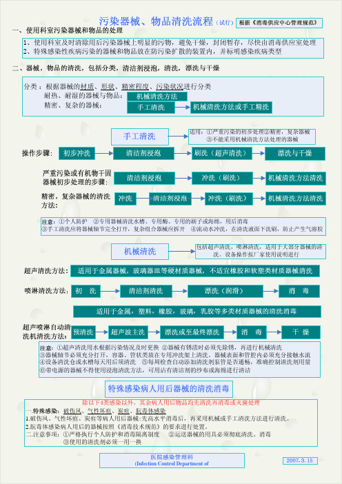 器械清洗流程图