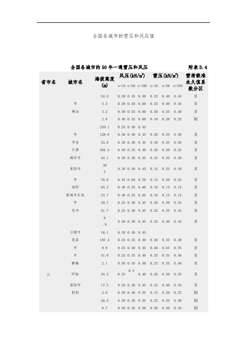 全国基本风压、雪压数值表