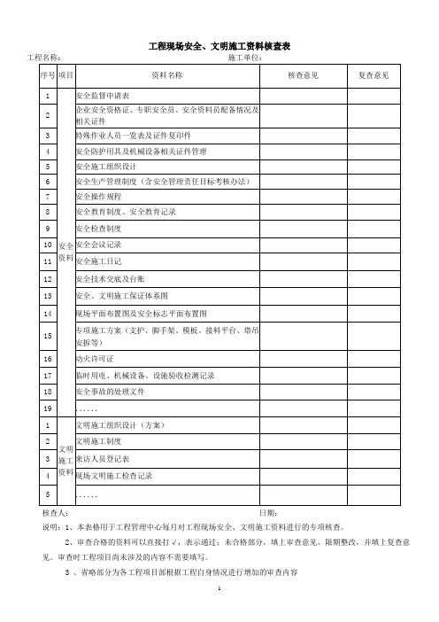 建筑施工工程现场安全、文明施工资料核查表