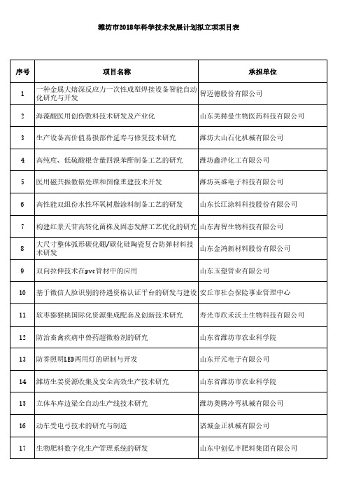 潍坊2018年科学技术发展计划拟立项项目表