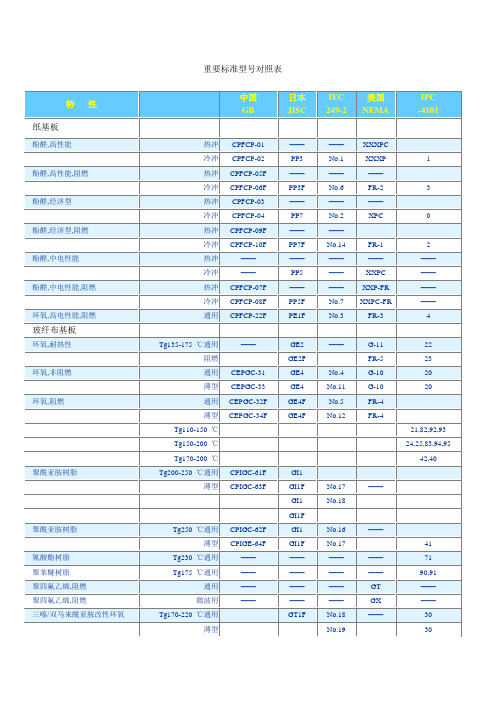 板材名称对照表