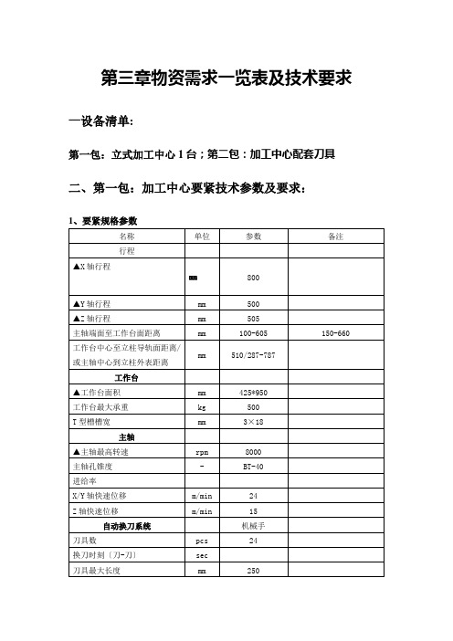 第三章货物需求一览表及技术要求