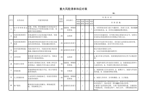 物业服务重大风险清单和应对表