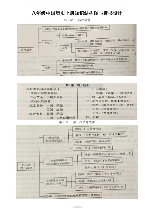 八年级中国历史上册知识结构图与板书设计