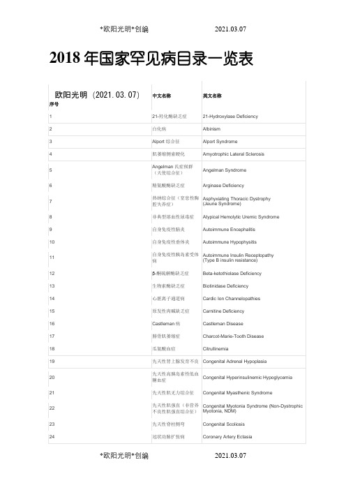 2021年国家罕见病目录一览表