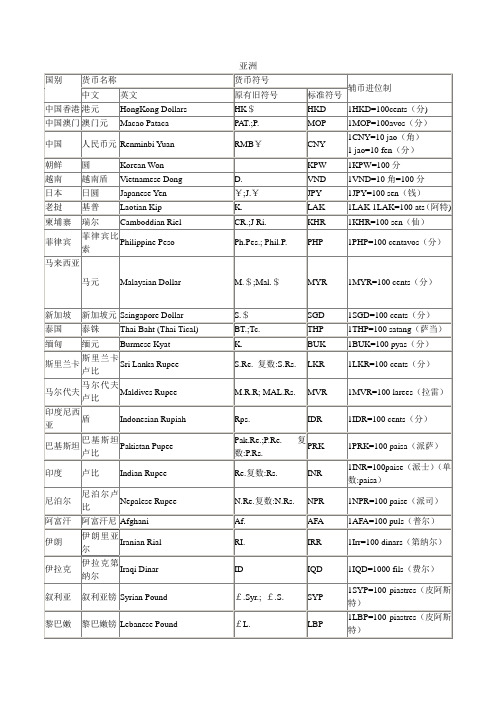 各国货币符号及进制列表