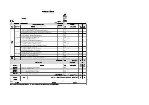 试用期绩效目标及考核表