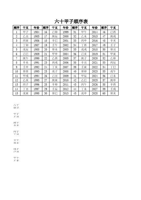 六十甲子顺序表