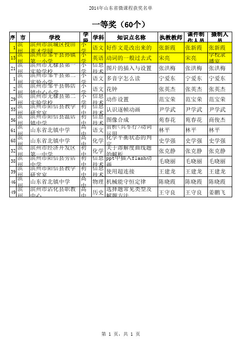 2014年山东省电教课附件：全省信息技术与教学融合优质课获奖名单