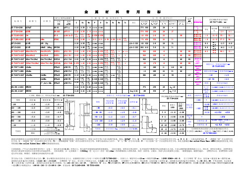 常用金属材料指标