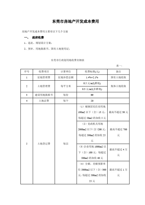 东莞市房地产开发费用统计