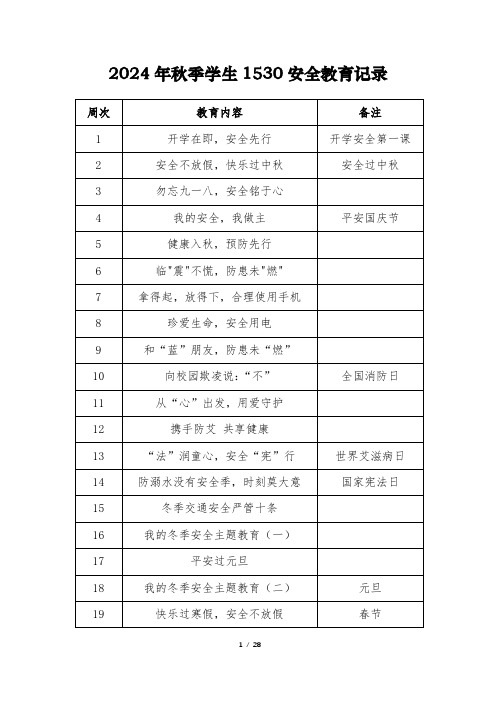 2024年秋季1530学生安全教育记录表