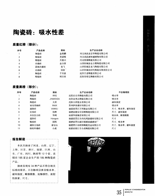 国家质检总局近期产品质量监督抽查结果显示:陶瓷砖:吸水性差