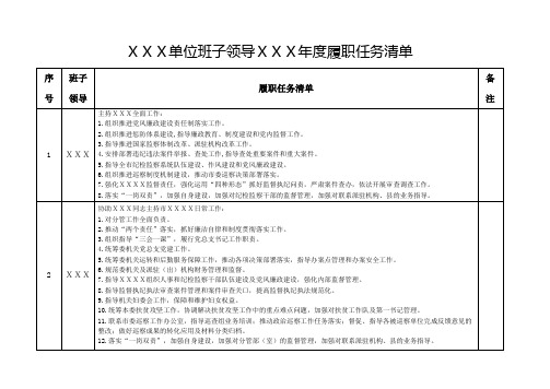 单位领导年度履职任务清单