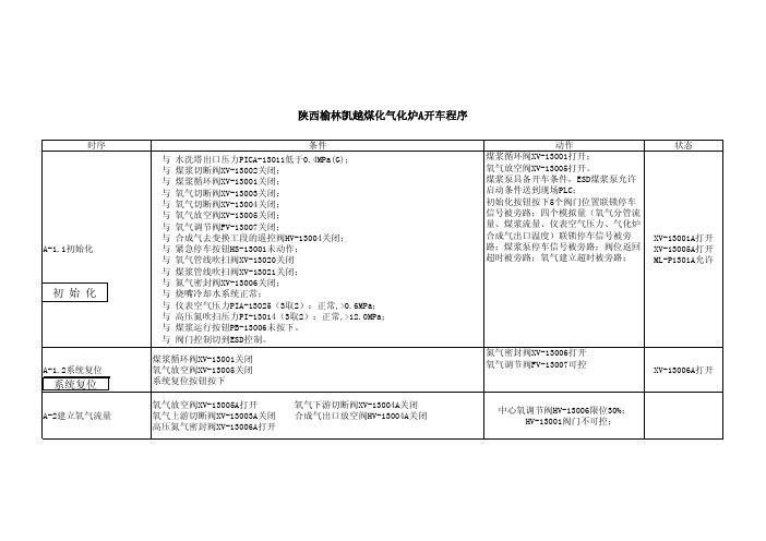 气化开停车说明