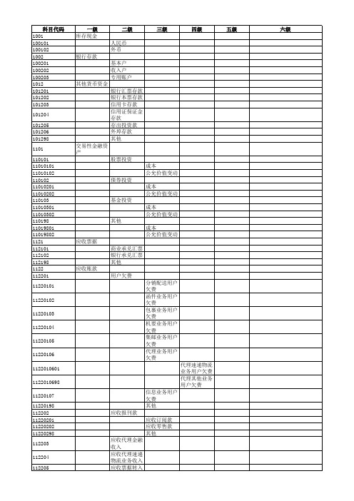 2014年会计科目及变更对照表