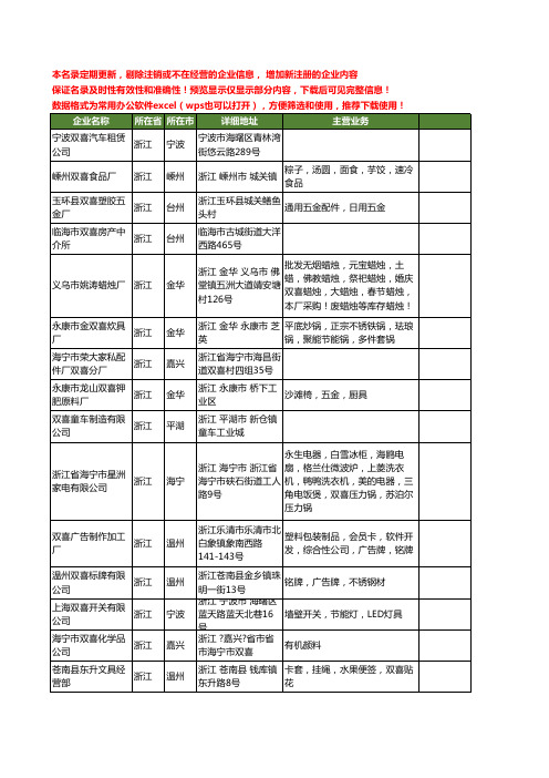 新版浙江省双喜工商企业公司商家名录名单联系方式大全141家