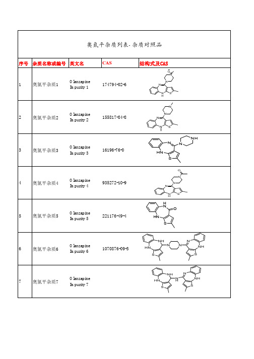 奥氮平杂质列表-杂质对照品