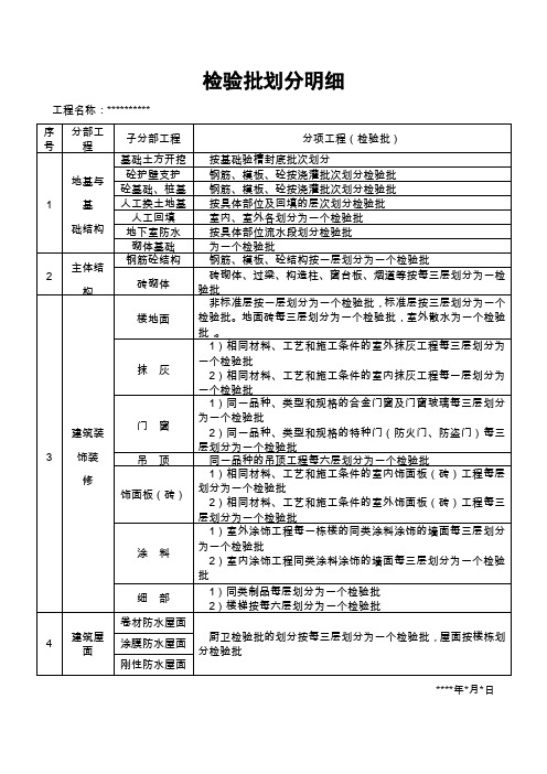 检验批划分明细