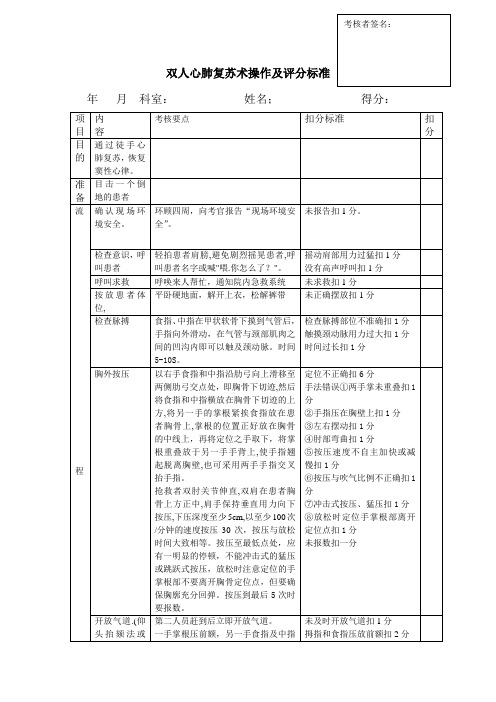 双人心肺复苏术操作及评分标准