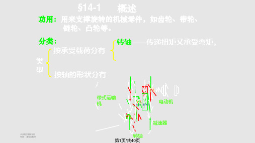 轴及其联接PPT课件