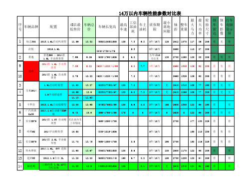 万以内车辆性能参数对比表