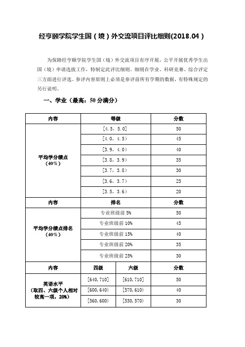 经亨颐学院学生国(境)外交流项目评比细则(2018.04)