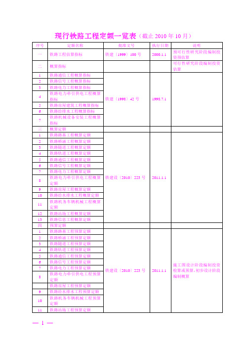 现行铁路工程定额一览表2010