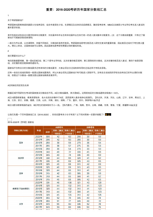 重要：2016-2020考研历年国家分数线汇总