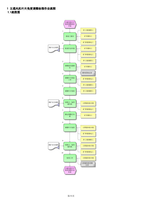 主通风机叶片角度调整标准作业流程