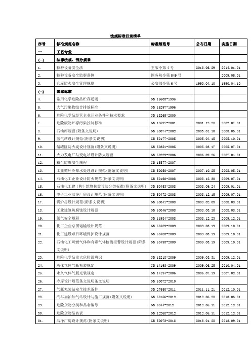 危险化学品领域法规标准目录清单