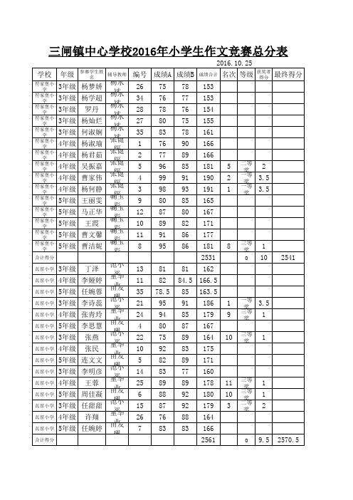 16年作文竞赛成绩汇总表