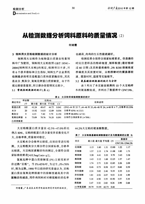 从检测数据分析饲料原料的质量情况(2)