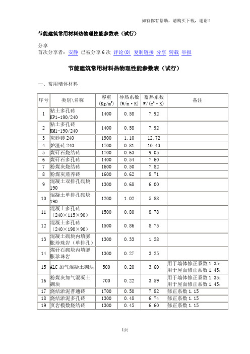 各种材料修正系数