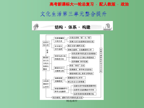 高考政治一轮复习 第3单元整合提升 人教版必修3