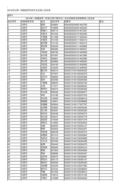 2014年山西一级建造师市政专业合格人员名单