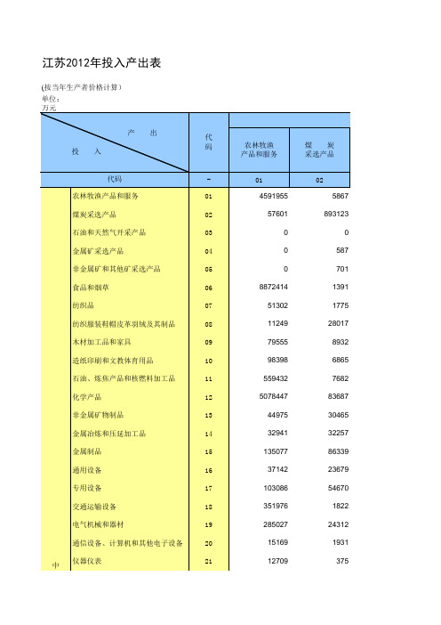 江苏2012年投入产出表(42部门)