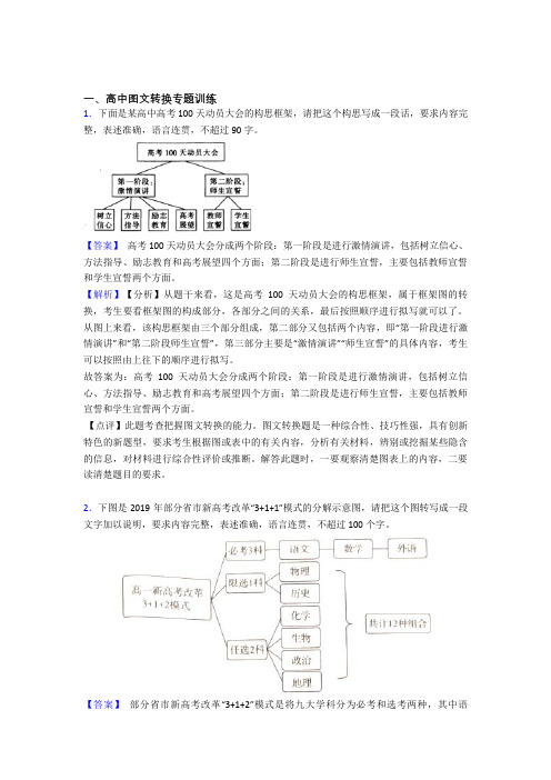 备战高考语文——图文转换的综合压轴题专题复习含答案解析