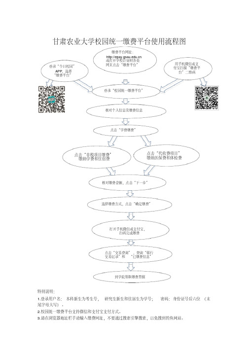 甘肃农业大学校园统一缴费平台使用流程图