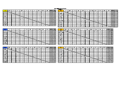 2015 兵库県ルーキーリーグ(U-13) 3部A 3部B 3部C