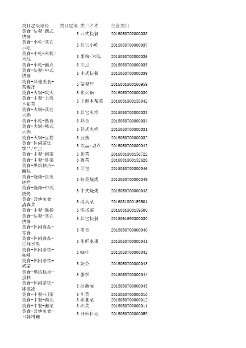 支付宝类目