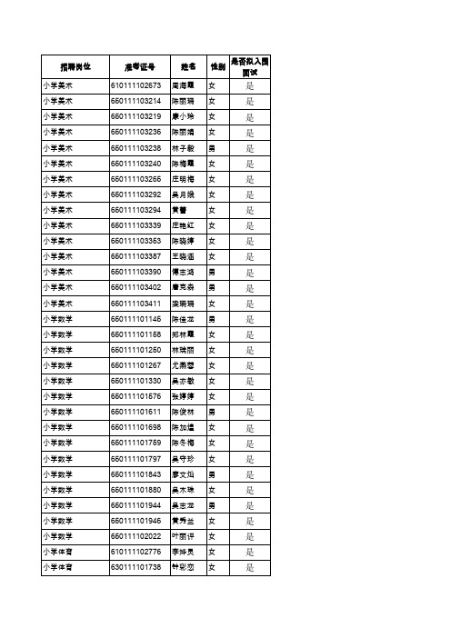 2011年福建省中小学新任教师公开招聘考试(笔试)成绩汇总表