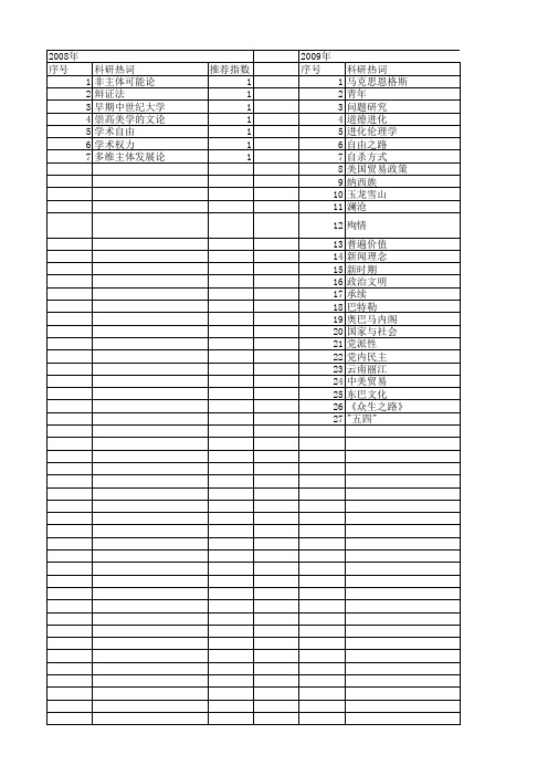 【国家社会科学基金】_自由之路_基金支持热词逐年推荐_【万方软件创新助手】_20140804