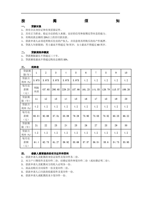 贷款须知 制度 格式 